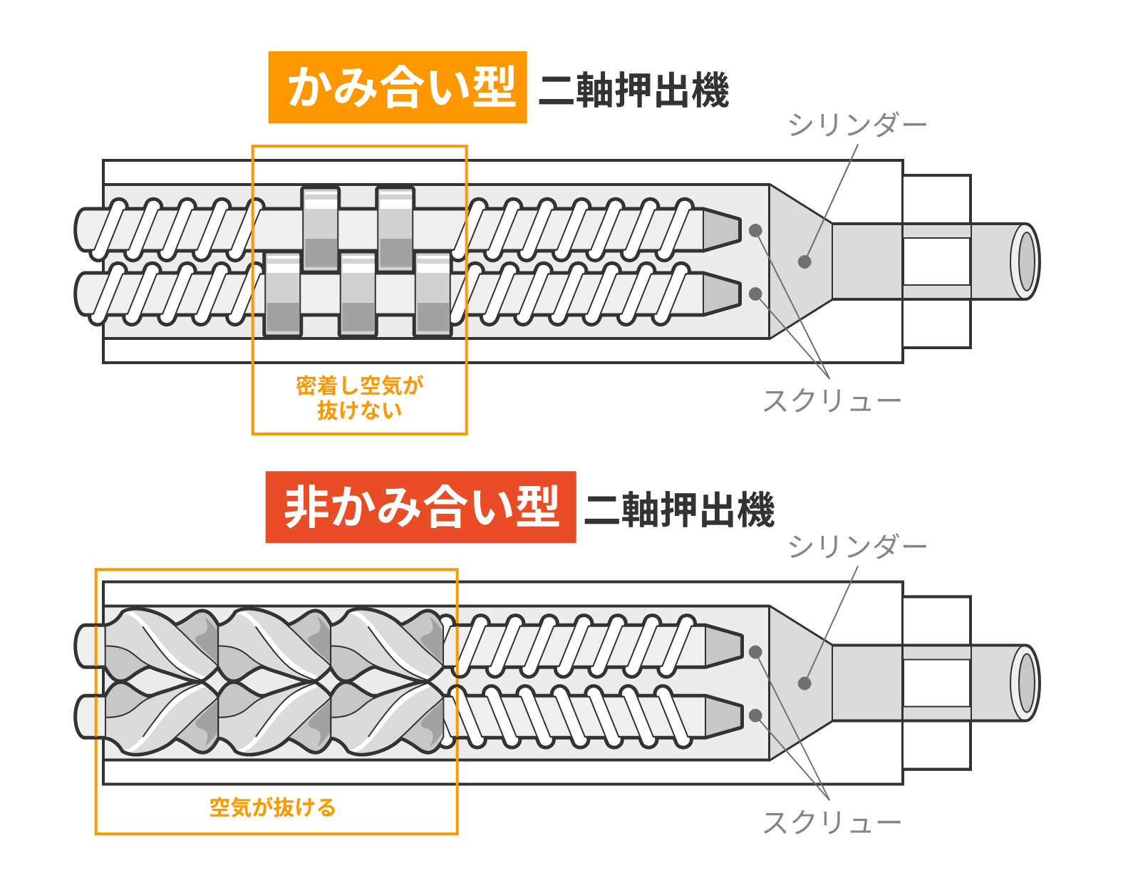 原料量と回転数をアップ