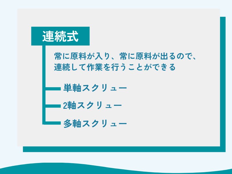 押出機の分類法