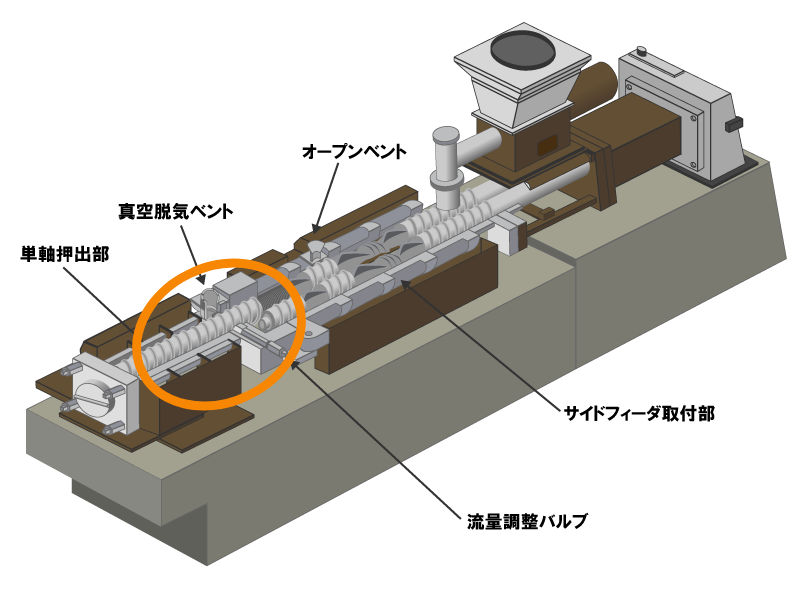 シーティーイーの押出機の特徴