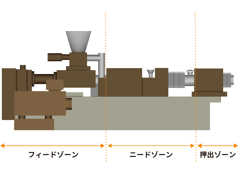 押出機の仕組み